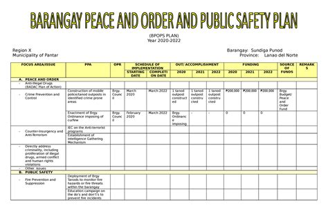 bpops plan barangay